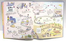 Load image into Gallery viewer, How do everyday things come?日常事物怎樣來?圖解日常事物的運作