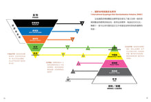 Load image into Gallery viewer, 吞嚥照護食:給有吞嚥及咀嚼問題者的日常食譜