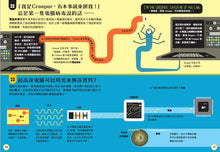 Load image into Gallery viewer, 小小科學人:100數碼大發現