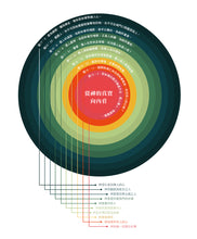 Load image into Gallery viewer, 聖經視覺解析百科:一目了然看懂神的話