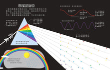 Load image into Gallery viewer, 我的STEAM遊戲書:科學動手讀