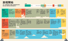 Load image into Gallery viewer, 哇!驚奇工程知識繪本1:交通工具(SDGs閱讀書房)