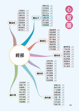 Load image into Gallery viewer, FOOD超人成語接龍卡