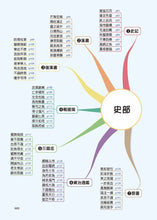 Load image into Gallery viewer, FOOD超人成語接龍卡