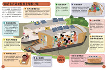 Load image into Gallery viewer, 跟著世界各地的孩子一起去上學