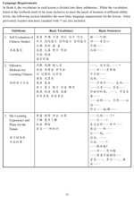 Load image into Gallery viewer, Far East Chinese for Youth Level 4-Revised Edition -Teacher's Guide少年中文