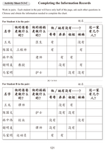 Load image into Gallery viewer, Far East Chinese for Youth (Revised Edition) Level 1 Teaching Kit 少年中文