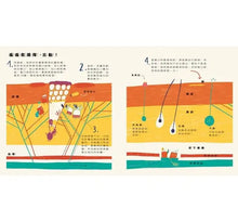 Load image into Gallery viewer, My Pain Rescue Team: Blood (La Vida Secreta De Les Pupes)我的痛痛救援隊:血液