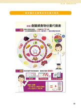 Load image into Gallery viewer, 糖尿病飲食與治療[最新修訂版]
