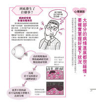 Load image into Gallery viewer, 一看就懂全圖解！護眼保健＆眼疾預防完全手冊：日常護眼自我檢視＆診療建議，保護靈魂之窗不能等！
