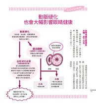 Load image into Gallery viewer, 一看就懂全圖解！護眼保健＆眼疾預防完全手冊：日常護眼自我檢視＆診療建議，保護靈魂之窗不能等！

